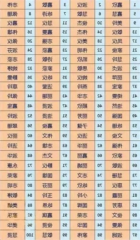 名字五格命理|靈匣網姓名測驗打分